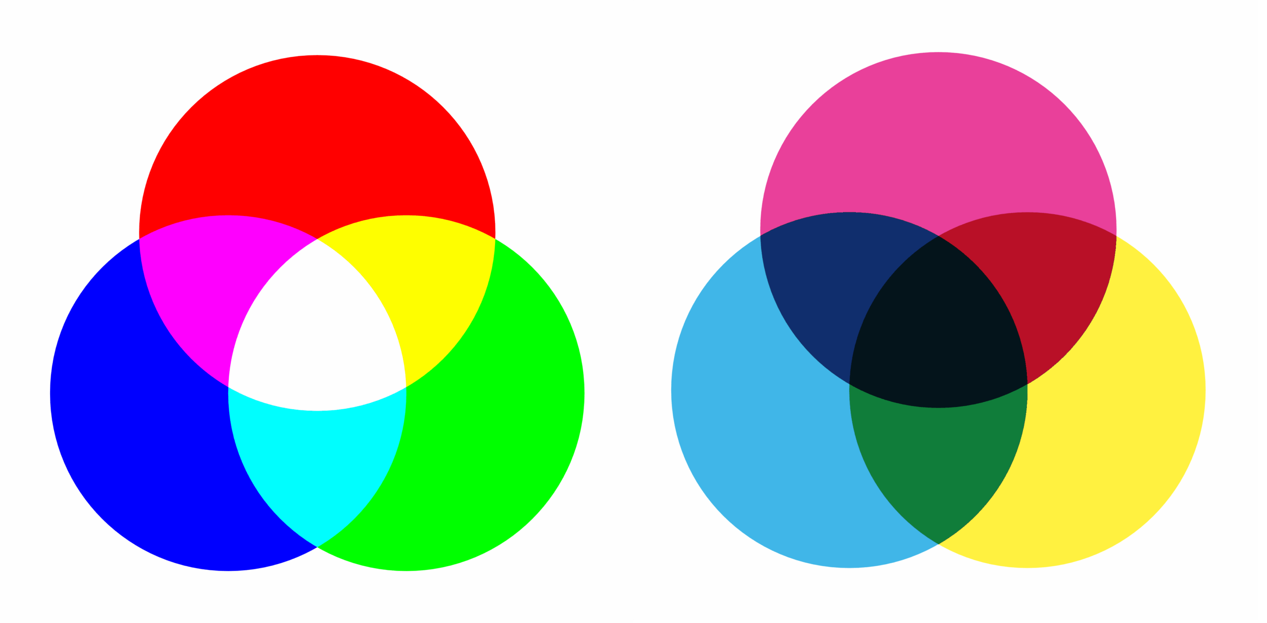 rgb og cmyk